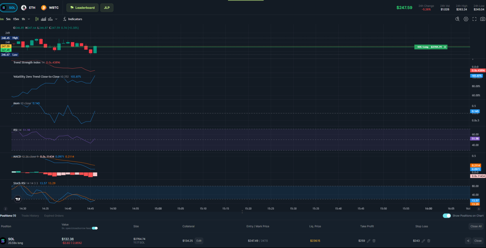Stochastic RSI Example Chart
